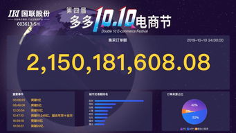 21.5億！第四屆國聯股份雙十電商節再續新篇，涂裝優品應運而生，推動工業涂裝互聯互通