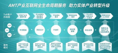 《商業(yè)保理企業(yè)監(jiān)督管理辦法》第33期 為供應(yīng)鏈金融監(jiān)管開(kāi)辟新路徑